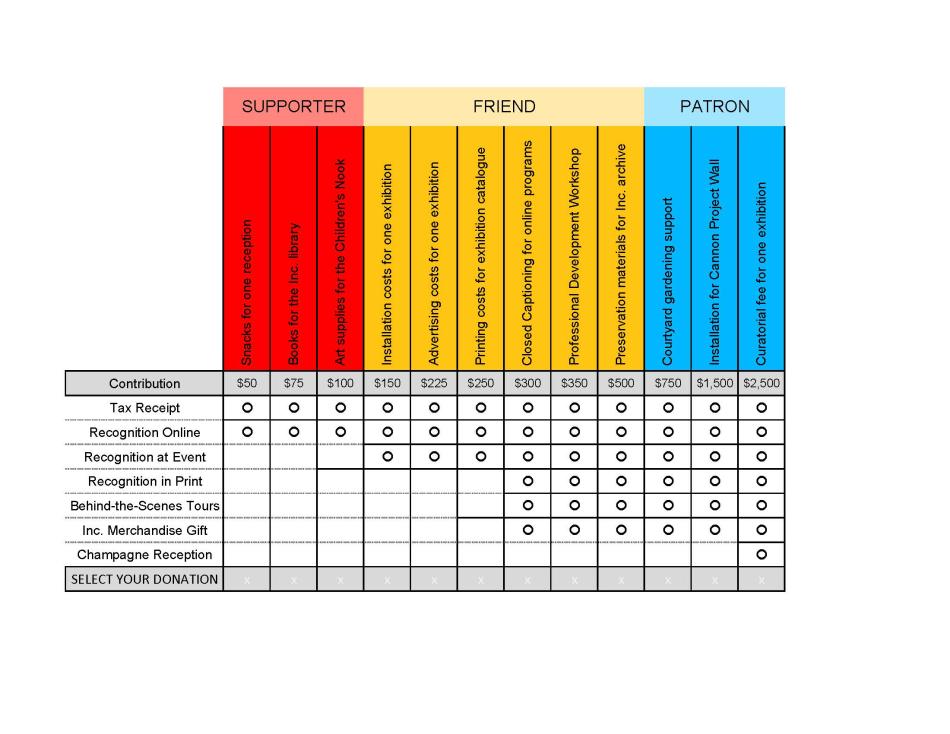 2021 Comparison Chart of Giving Categories and Benefits (1)