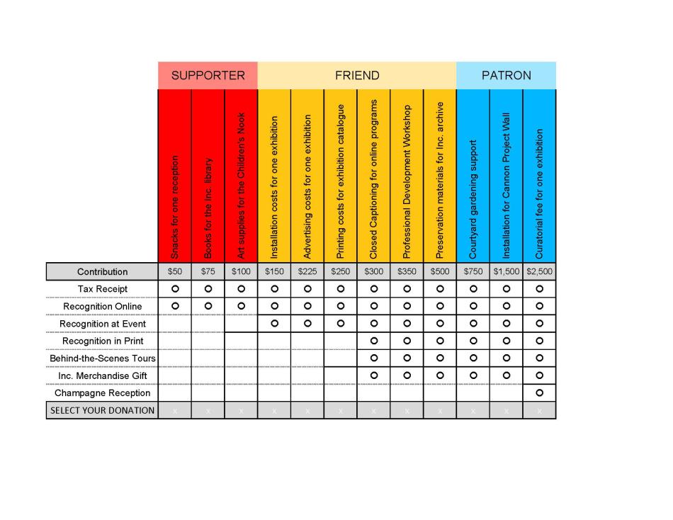 2021 Comparison Chart of Giving Categories and Benefits (1) 2021 Comparison Chart of Giving Categories and Benefits (1)
